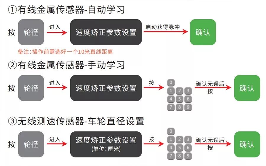 手把手教你如何安裝叉車限速報警器！